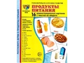 Демонстрационные картинки СУПЕР. Продукты питания (16 шт.)